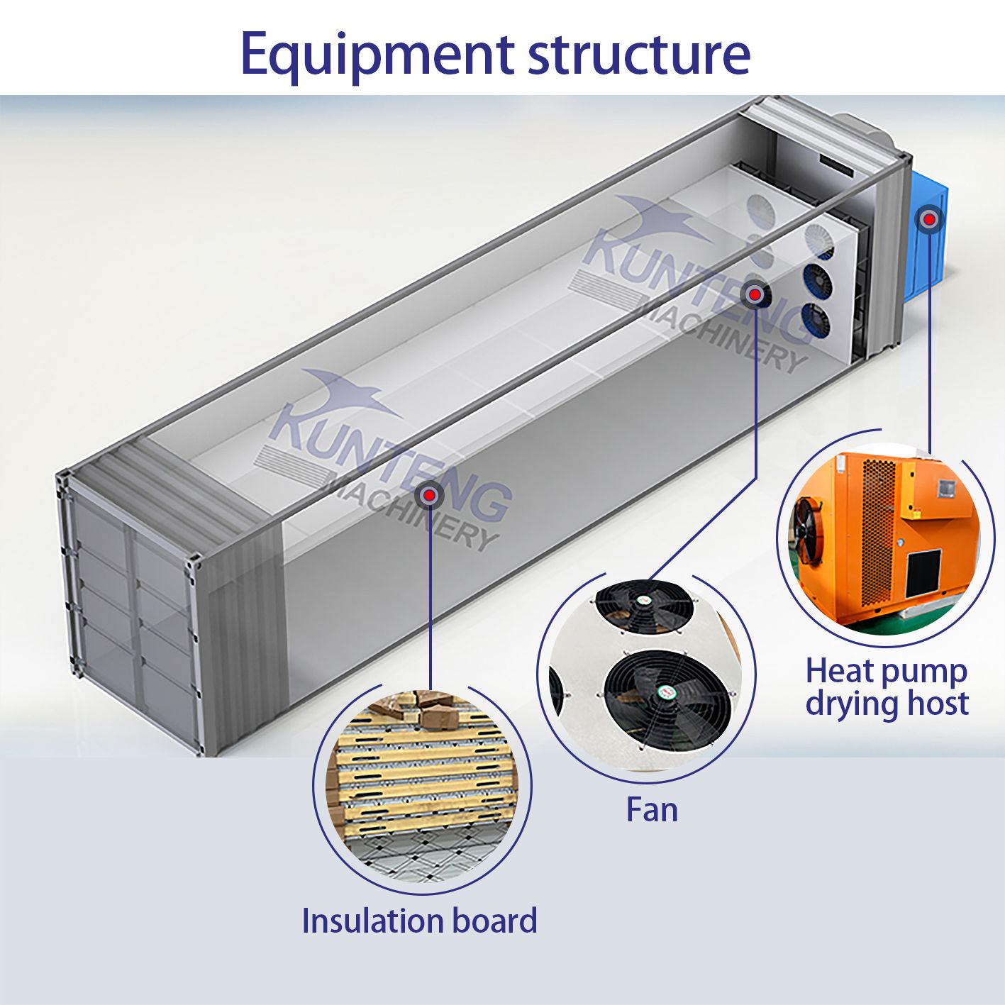 Commercial Electric Seafood Fish Meat Dehydration Machine Dryer