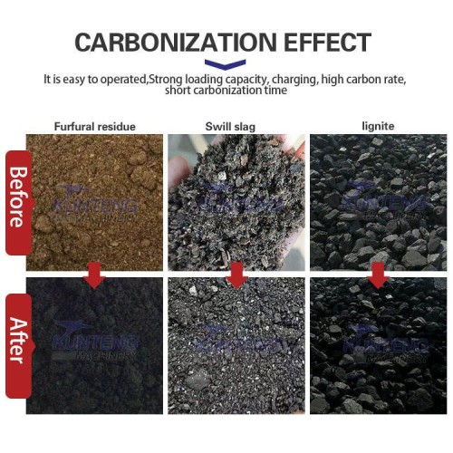 Big Capacity Continuous Carbonization Furnace Biochar Making Machine Coconut Charcoal Sawdust Charcoal Making Machine