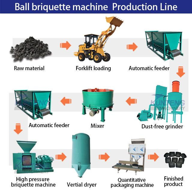 High Pressure Mineral Iron Biochar Powder Briquette Making Machine Charcoal Coal Powder Ball Shape Briquettes Machine