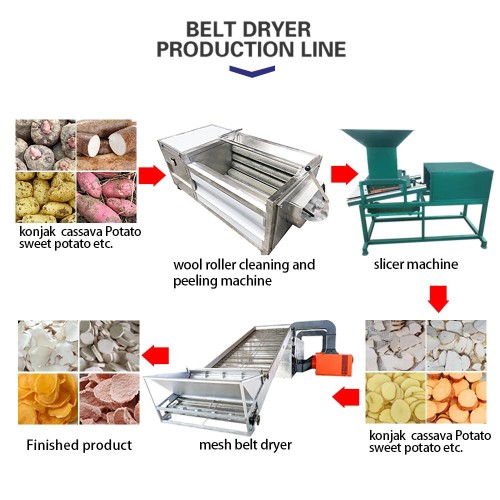 Commercial Multi layer Mesh belt Food Dryer Dehydrator, Industrial Fast Drying Dehydrator For jerky, Herbs, Fruit, Dog