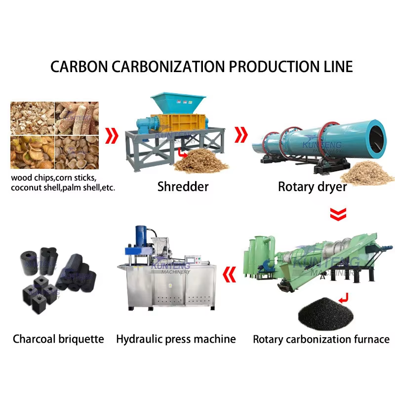 Biomass Charcoal Molding Machine Smokeless Combustible Charcoal Rapid Burning Carbon Charcoal Machine Production Line