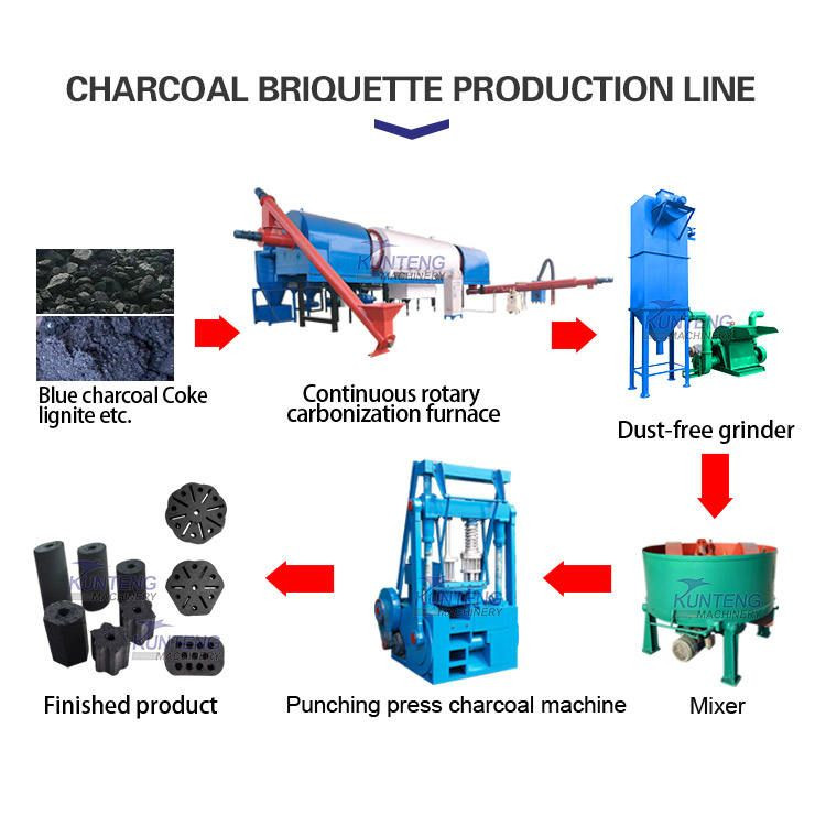 Big Capacity Continuous Carbonization Furnace Biochar Making Machine Coconut Charcoal Sawdust Charcoal Making Machine