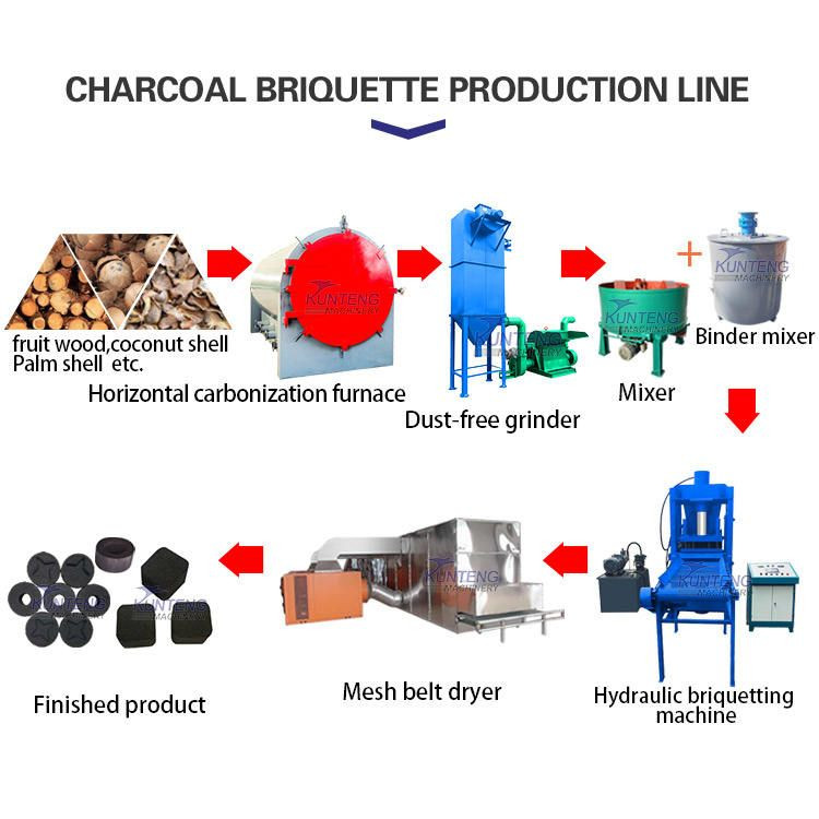 High Capacity Industrial Smoke Free Sawdust Charcoal Carbonization Furnace Stove Kiln