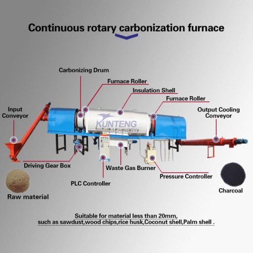 Big Capacity Continuous Carbonization Furnace Biochar Making Machine Coconut Charcoal Sawdust Charcoal Making Machine