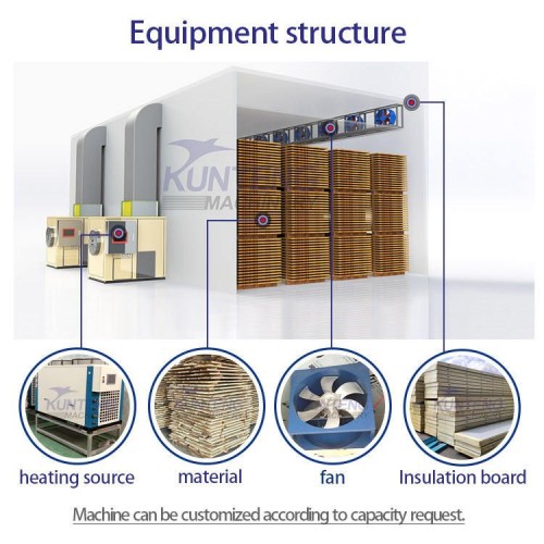 Industrial Wood Drying Equipment Electric Timber Dryer Kiln Machine