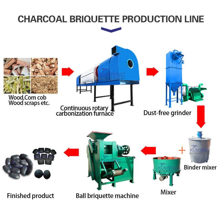 Environmental Wood Carbonization Stove Charcoal Making Furnace