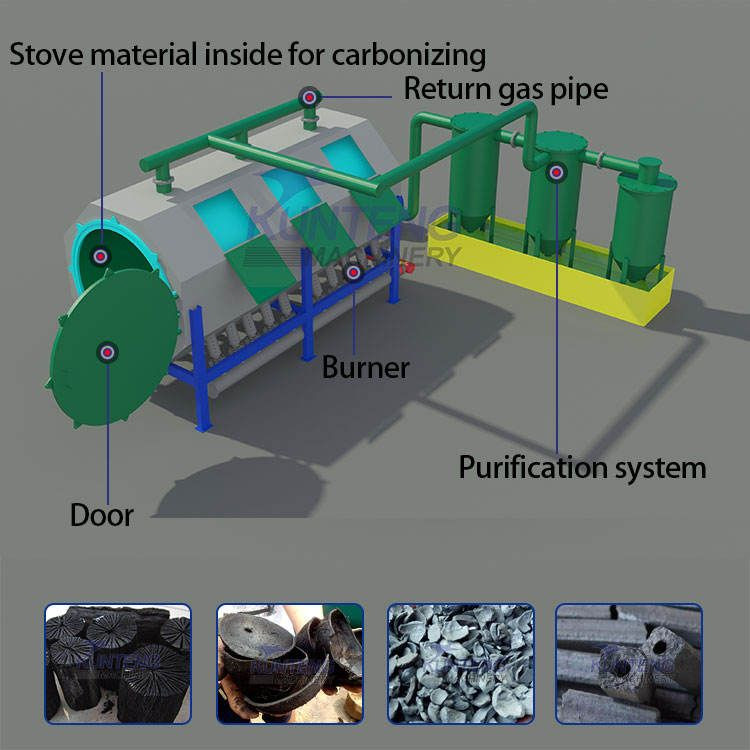 Palm Kennel Hookah Charcoal Machine