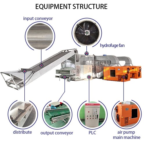 Commercial Multi layer Mesh belt Food Dryer Dehydrator, Industrial Fast Drying Dehydrator For jerky, Herbs, Fruit, Dog