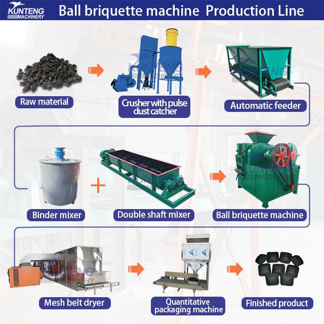 Brown Coal Ball Press Machine Production Line Coal Powder Charcoal Powder Ball Forming Equipment