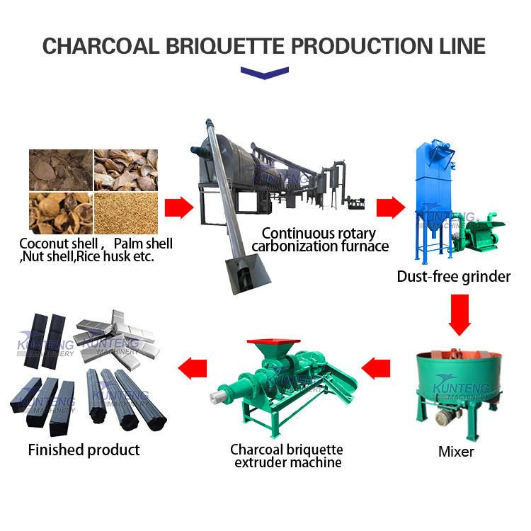 High Temperature Biomass Sawdust BBQ Charcoal Biochar Making Machine Continuous Carbonization Furnace