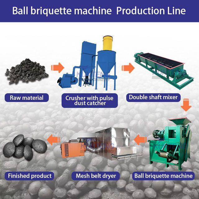 Carbon powder ball pressing machine carbon block forming equipment automatic smokeless carbon manufacturing machine