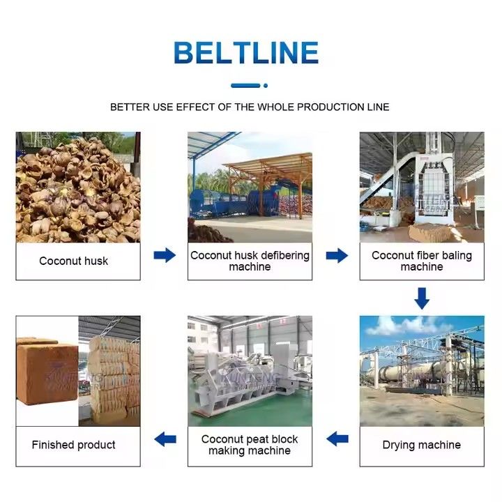 Efficient and Stable Coconut Husk Processing Line Fiber Extraction Machine Coco Peat-making Machine