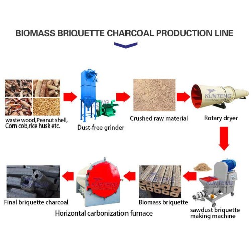 Horizontal carbonization furnace sawing stick carbonization equipment  bamboo coconut shell carbonization furnace