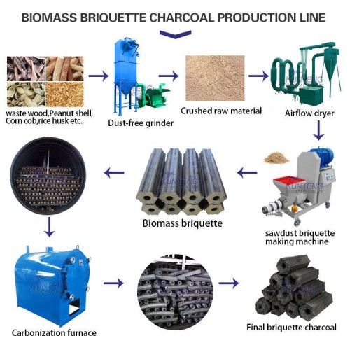 Smokeless Horizontal Wood Carbonizing Stove Equipment