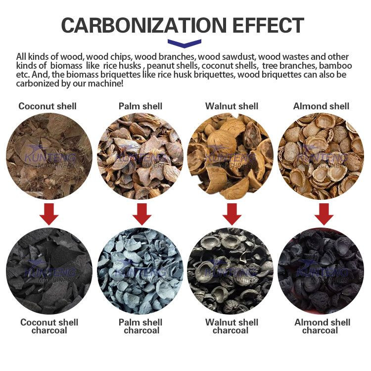 Large capacity wood carbonization furnace bamboo saw stick carbonization equipment coconut shell carbonization furnace