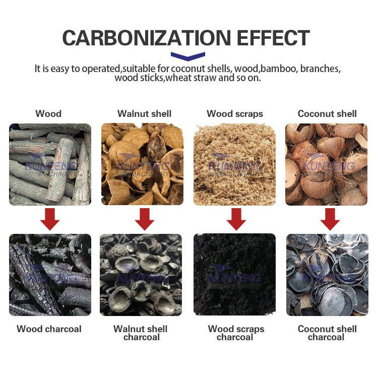 Palm Kennel Hookah Charcoal Machine