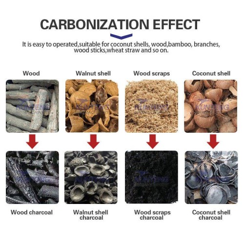 Palm Kennel Hookah Charcoal Machine
