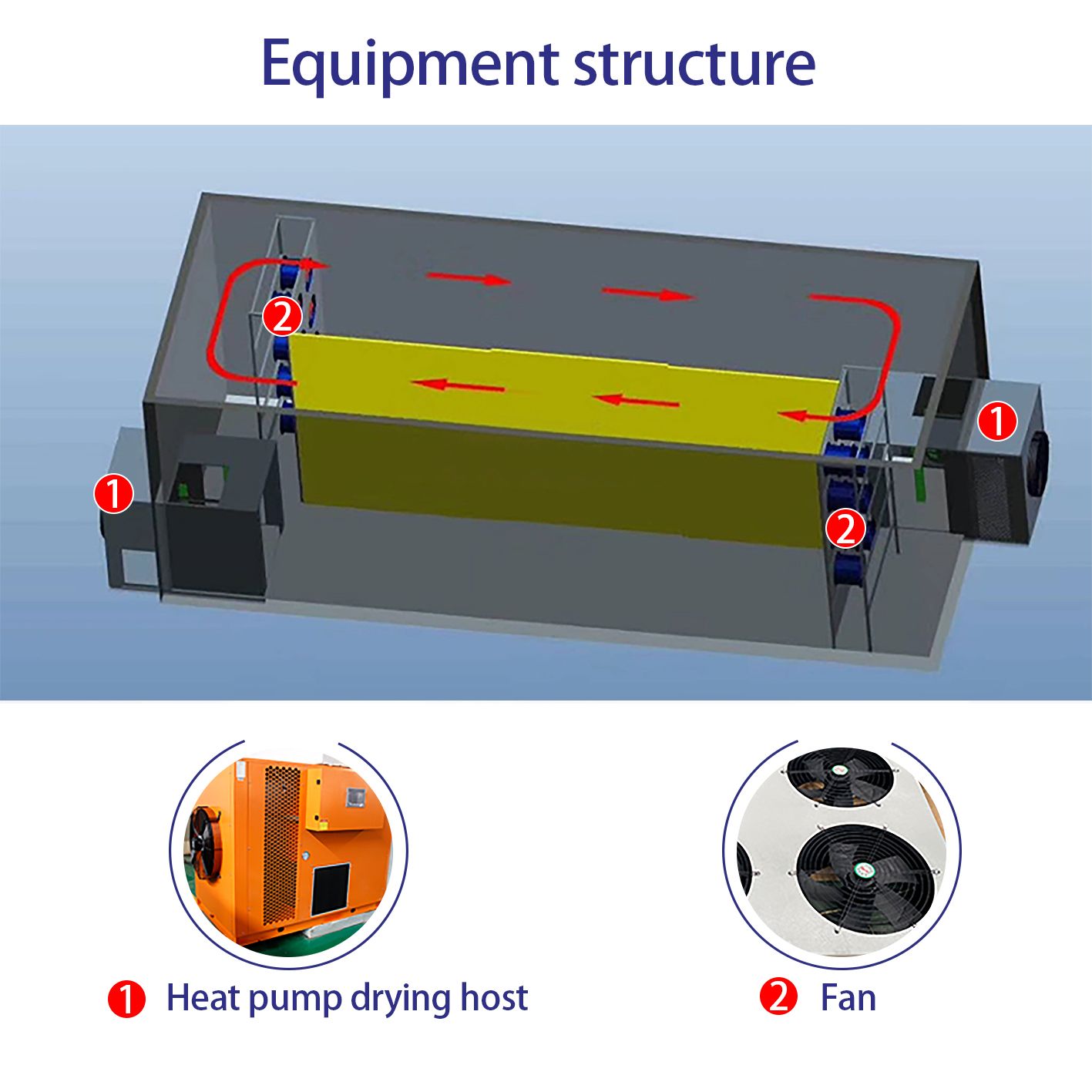 Seafood Fish Meat Dryer Oven Dehydration Machine Dryer