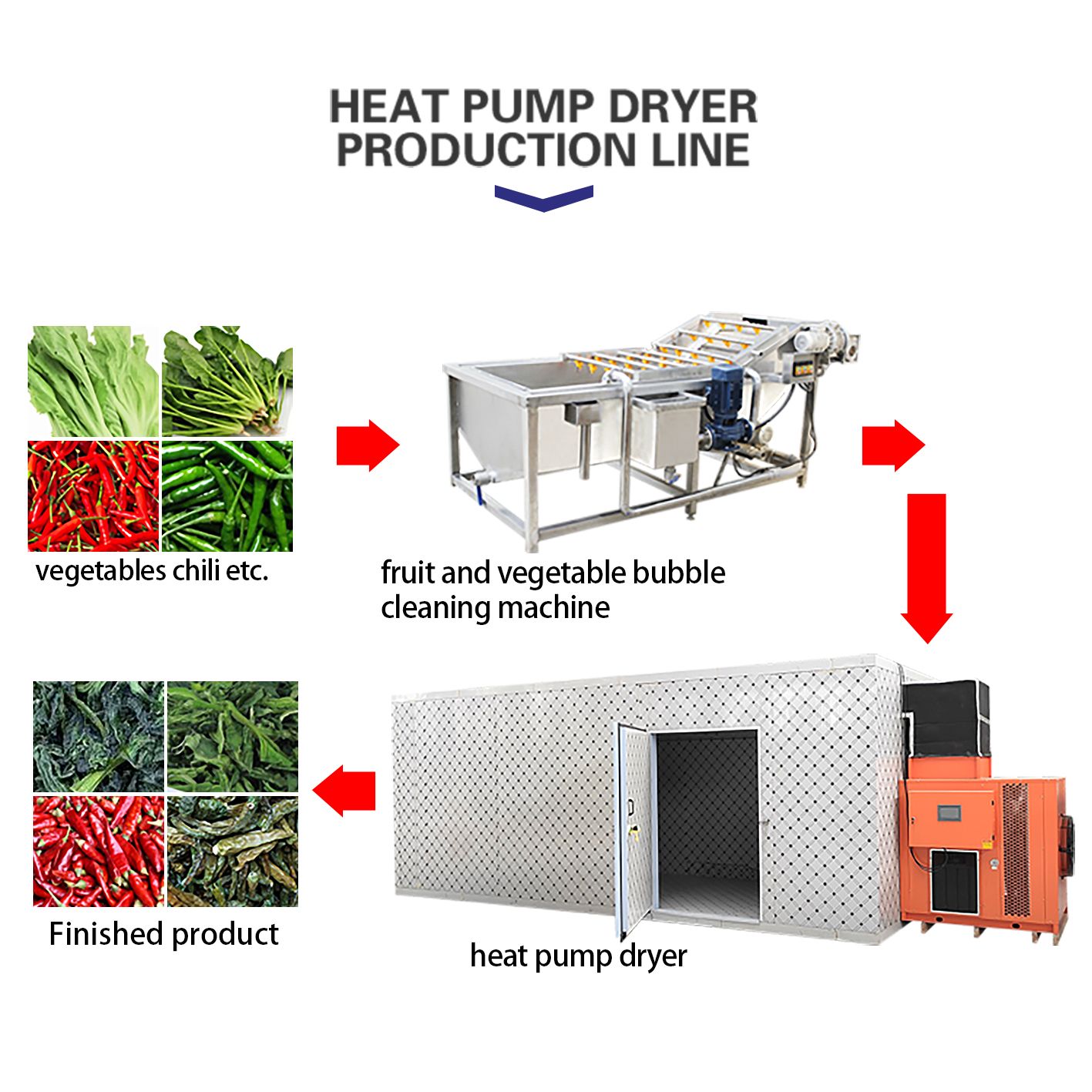 Seafood Fish Meat Dryer Oven Dehydration Machine Dryer