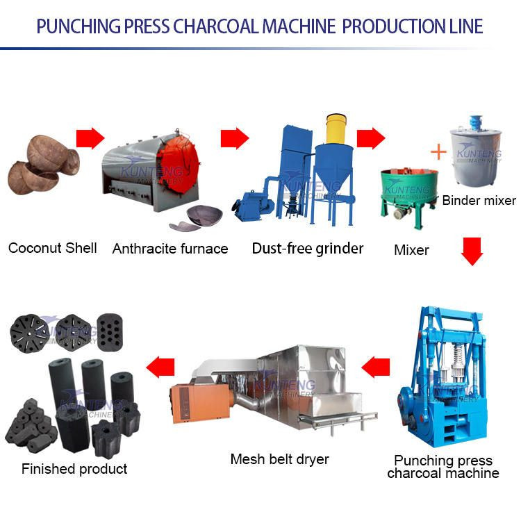 Charcoal Briquette Production Line Coal Compress Briquette Machine