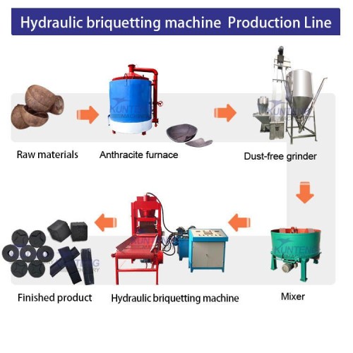 Charcoal Briquette Making Machine Coconut Shell Carbonization Smash Briquetting Machinery Charcoal Coal Production Line