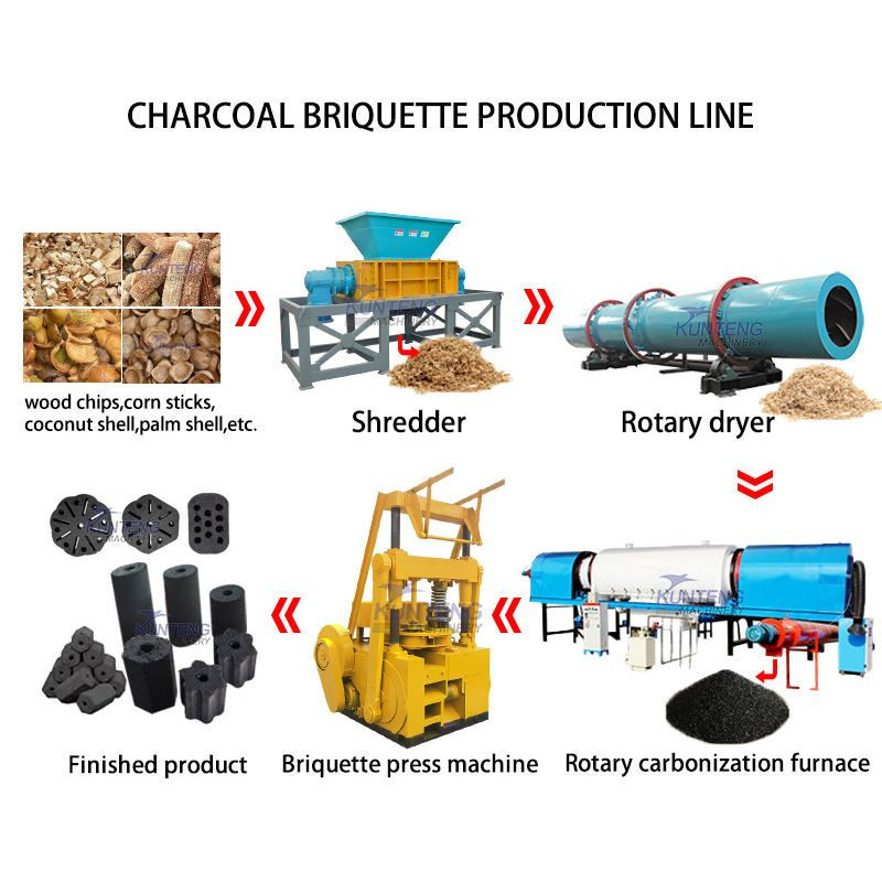 Charcoal Making Machine Plant Cashew Nuts Shell Carbonization Furnace Bamboo Charcoal Machine