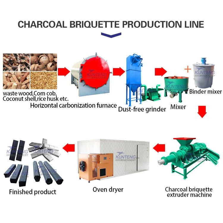 High Quality Biochar Processing Machine Charcoal Powder Briquettes Making Machine Coal Extruder Machine