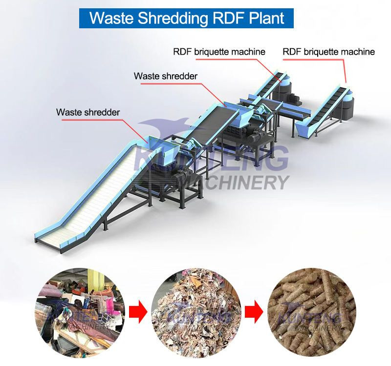 Municipal Solid Waste Shredder RDF Shredder Textile Fabric Plastic Cardboard MSW Double Shaft Shredder