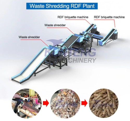 Municipal Solid Waste Shredder RDF Shredder Textile Fabric Plastic Cardboard MSW Double Shaft Shredder
