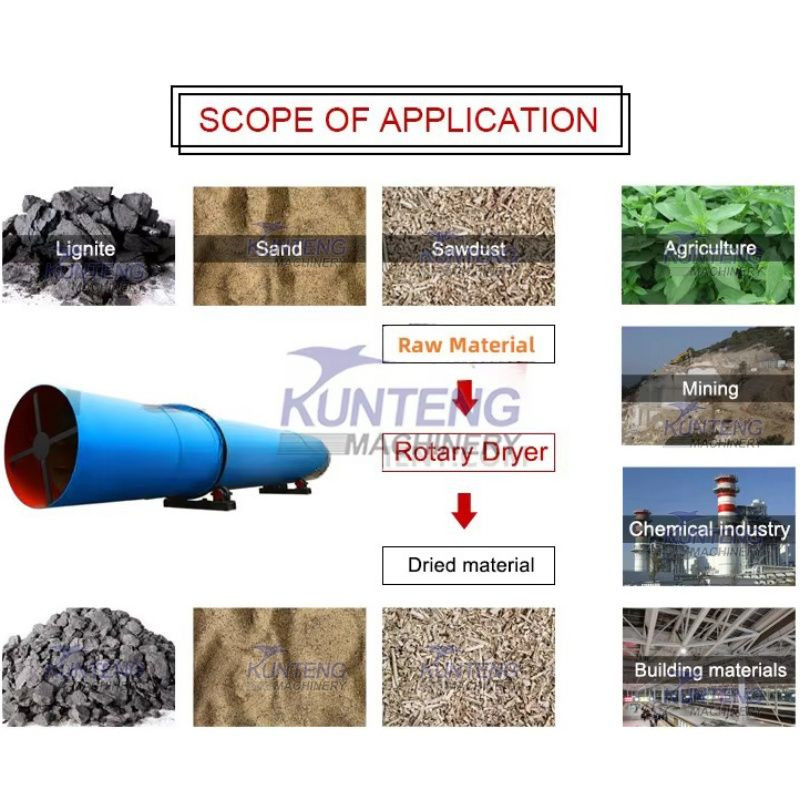 Industrial large particle dryer ore sediment drying equipment large capacity continuous dryer