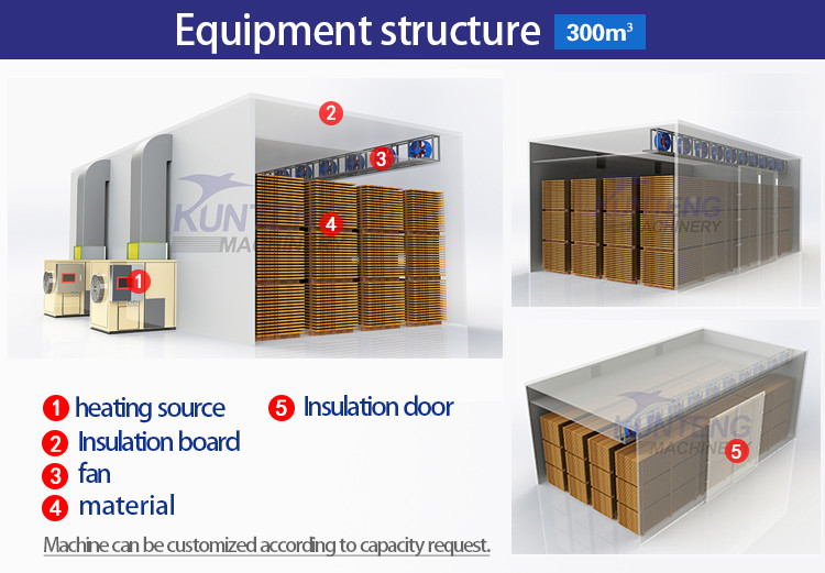 Wholesale Electric Wood Board Drying Chamber Wood Kiln Dryer Timber ...